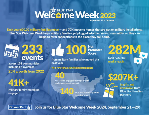 Blue Star Families Welcome Week 2023 Impact Report Cover