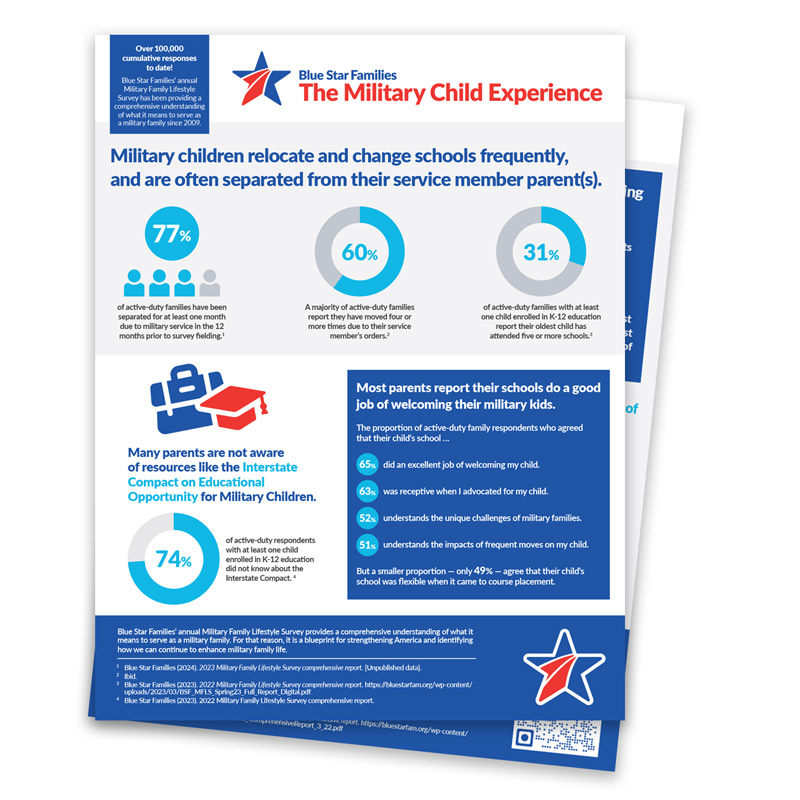 BSWW24_Thumb_MFLS_MilChild_Infographic